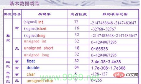 PHP中的整数范围是多少？插图2