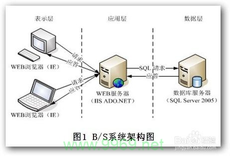 PHP中的整数范围是多少？插图4