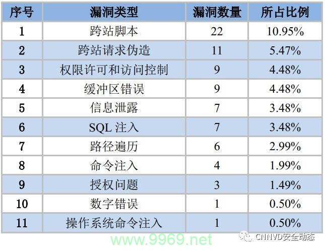 如何识别和修复文章中的潜在漏洞？插图2