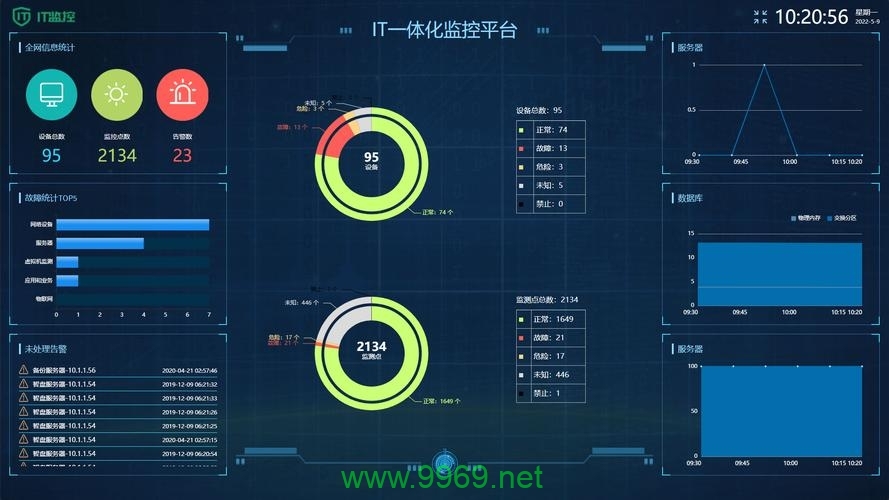 如何高效管理CDN调度以优化运维工作？插图