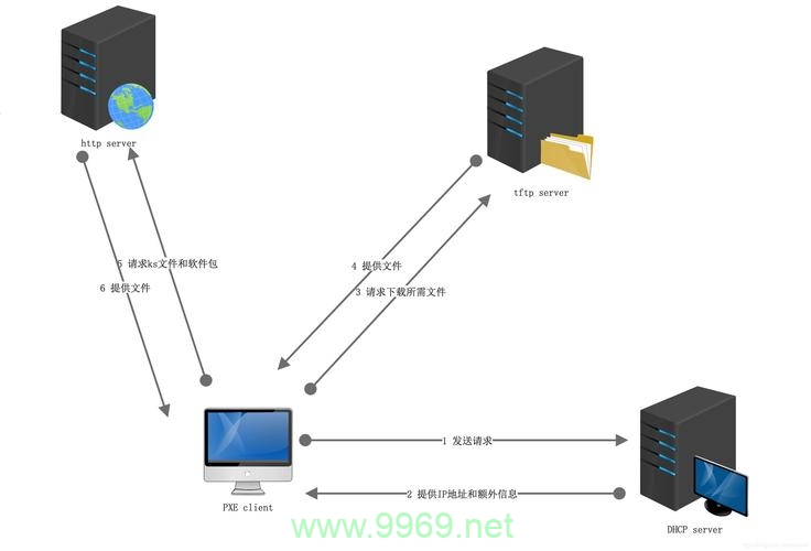 如何高效地在Linux系统中批量部署软件？插图2