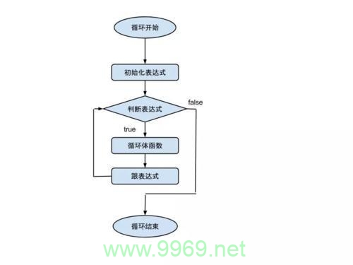 如何使用PHP中的for循环实现双循环？插图2