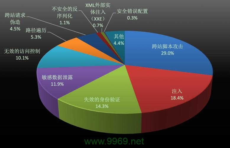 中危漏洞究竟隐藏了哪些潜在风险？插图4