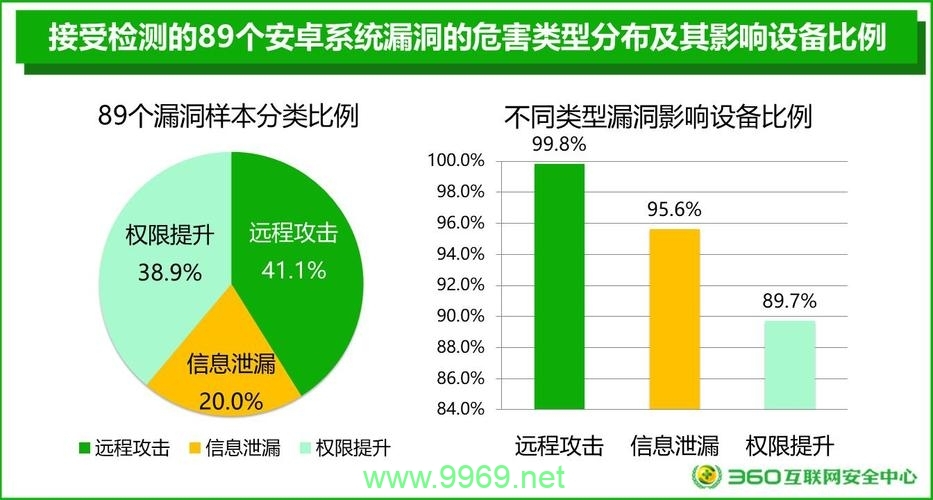 中危漏洞究竟隐藏了哪些潜在风险？插图