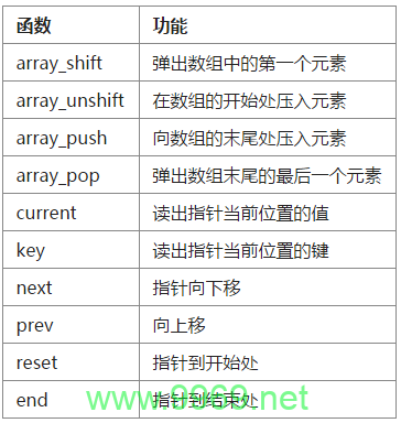 PHP中常用的数组函数有哪些？插图