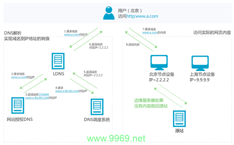 如何有效应对CDN资源不足的挑战？插图