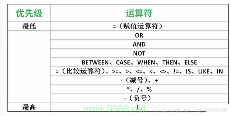 如何利用Postgres XL实现CDC源表功能？插图2