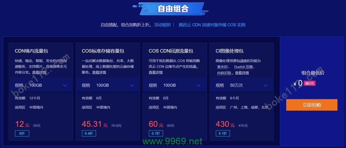 什么是CDN流量包，它是如何工作的？插图