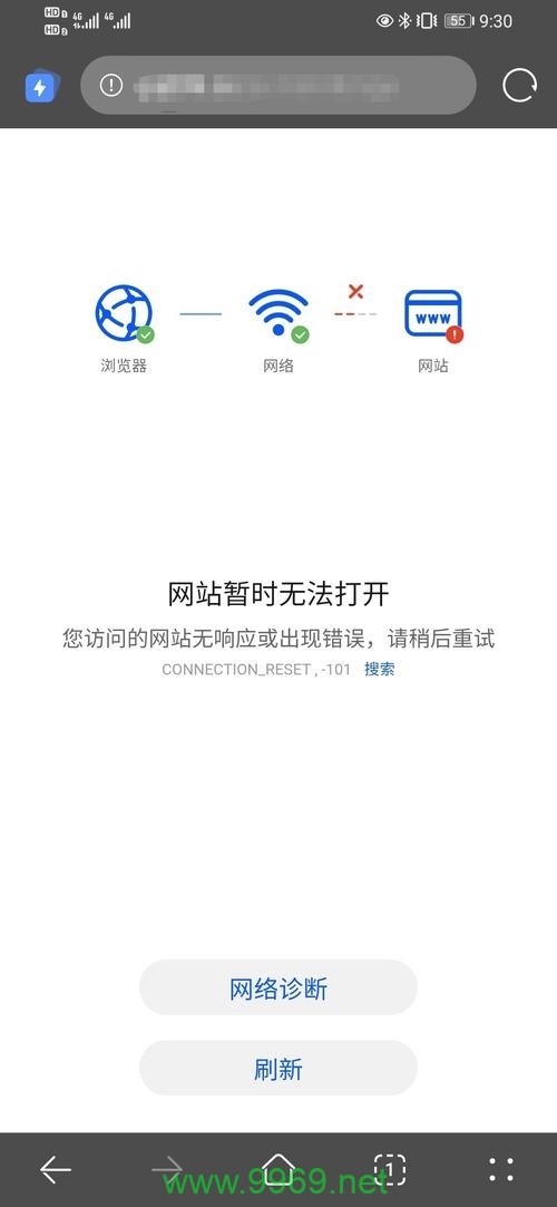 如何应对网站CDN带宽不足的问题？插图