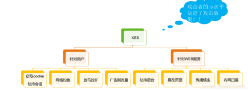 漏洞的存在对系统安全构成了哪些潜在威胁？插图