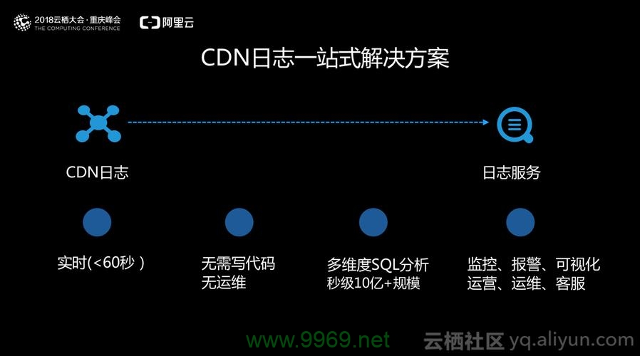 如何高效地利用CDN服务进行文章内容图片的采集？插图4