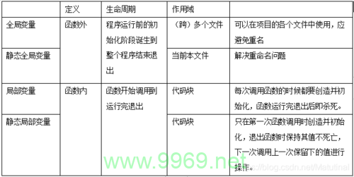 全局变量与响应提取变量有何本质区别？插图2