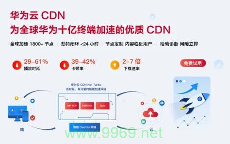 什么是CDN加速云存储，它如何提升网络体验？插图2