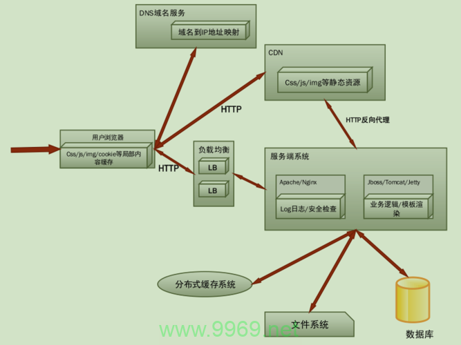 btht b cdn net这个短语看起来像是随机的字母和单词组合，没有明确的意义。为了生成一个原创的疑问句标题，我们需要更多上下文信息来了解这些词可能代表的含义。如果它们分别代表特定的概念、技术术语或缩写，我们才能创造一个有意义的问题。，例如，如果btht是指某种技术或产品，b是一个品牌名，cdn代表内容分发网络（Content Delivery Network），而net则指互联网或网络服务，那么我们可以创建一个如下的问题作为文章的标题，，什么是BTHT B CDN Net，它是如何改变我们的在线体验的？，但由于缺乏具体信息，上述问题只是一个假设性的例子。请提供更多的背景信息以便生成准确的标题。插图2