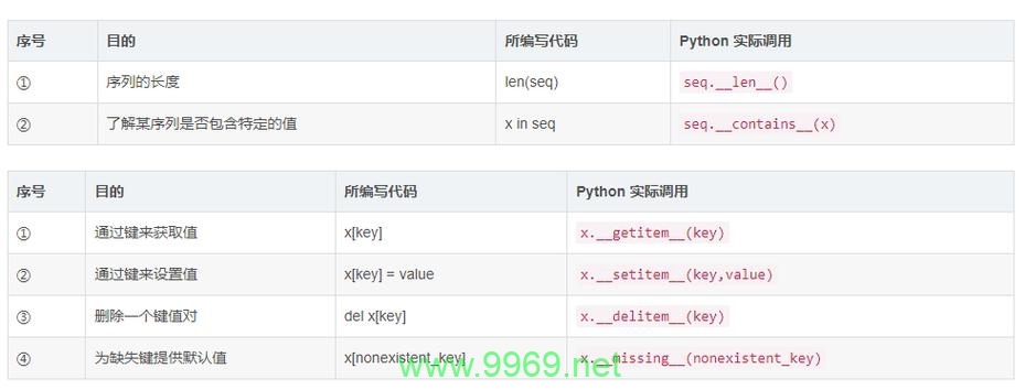 Python双下划线的神秘力量，它们是如何工作的？插图