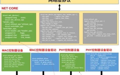 如何着手进行Linux网络驱动的开发？