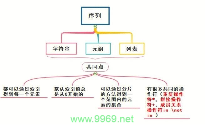 如何用Python检测一个序列是否为回文？插图