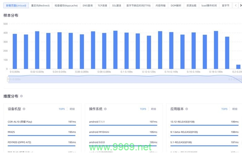 如何有效采集启动性能的平均值数据？插图