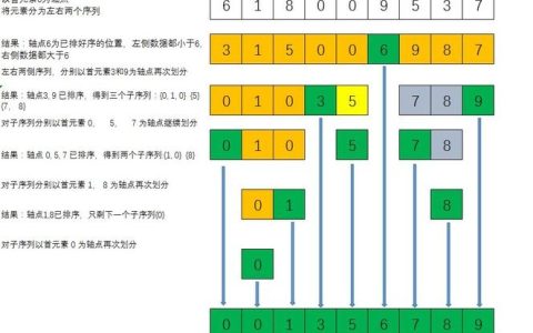 如何高效地对数据进行排序？