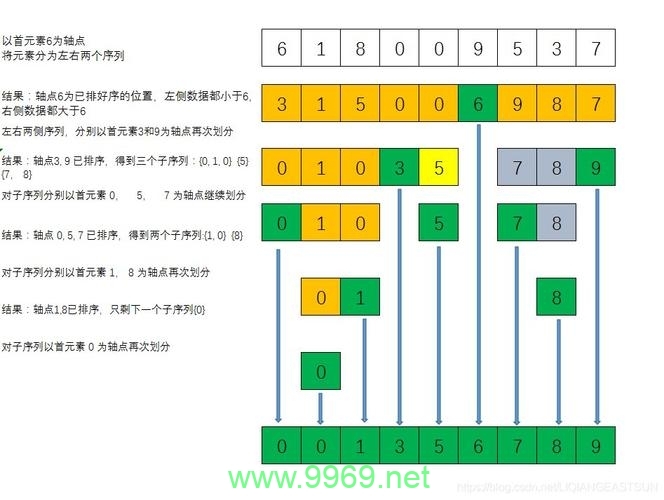 如何高效地对数据进行排序？插图