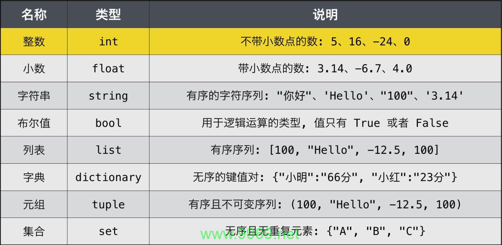 如何高效地比较两个Python数组模板之间的差异？插图