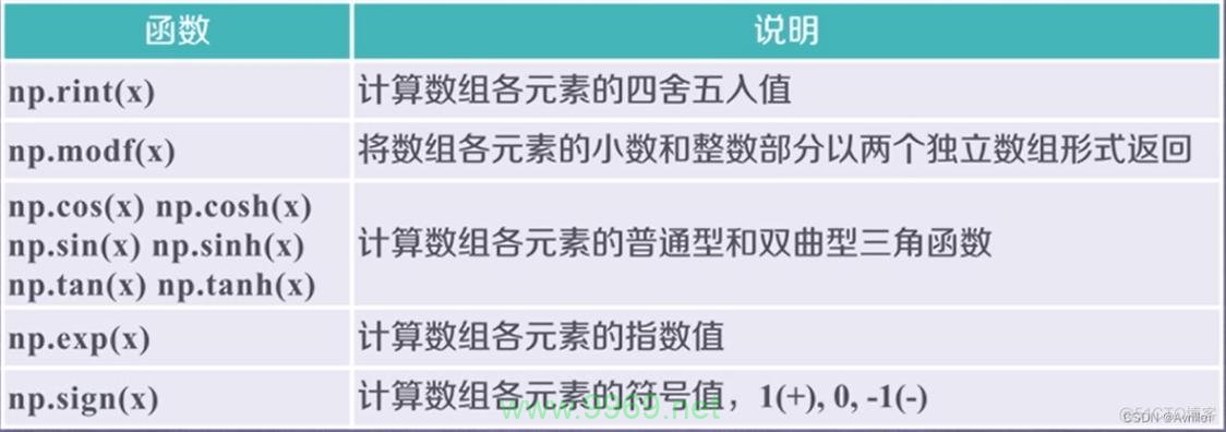 如何高效地比较两个Python数组模板之间的差异？插图4