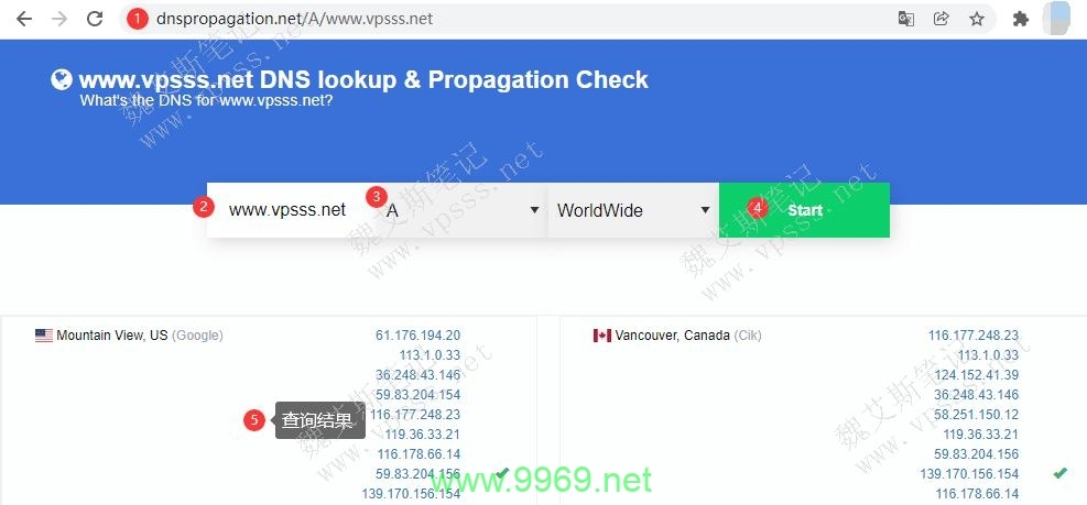 如何快速查找并确认网站所使用的内容分发网络（CDN）？插图