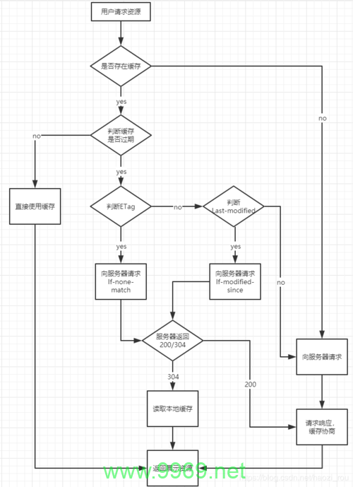 如何有效刷新CDN缓存以提升网站性能？插图