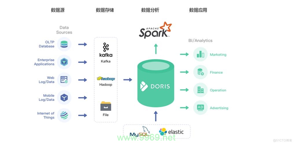 如何在Linux系统上使用Apache成功部署一个项目？插图2