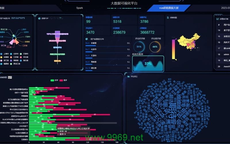 探索Python派森平台，如何结合Python和Spark进行高效开发？插图