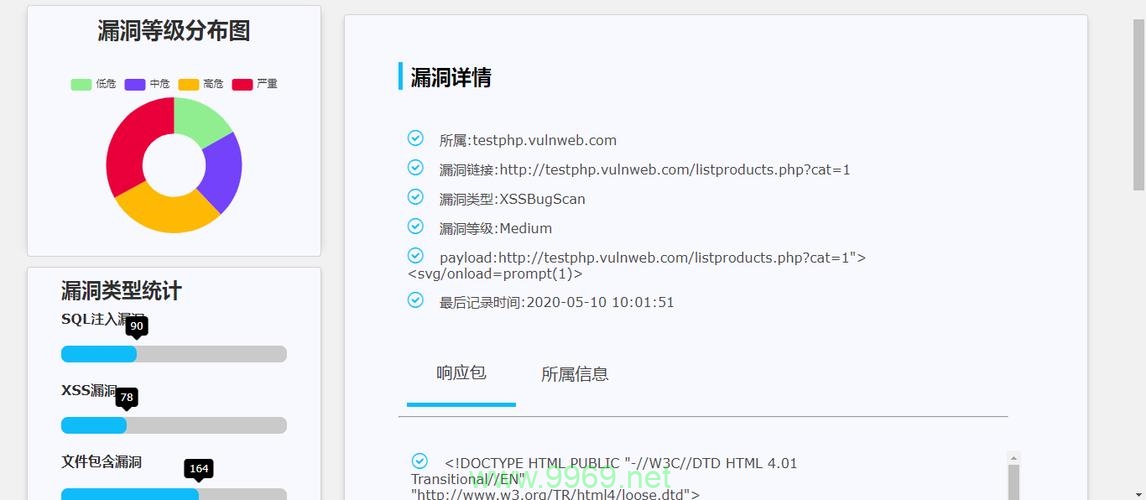 如何确保我的Web应用免受漏洞攻击？— 探索有效的应用漏洞扫描技巧插图4