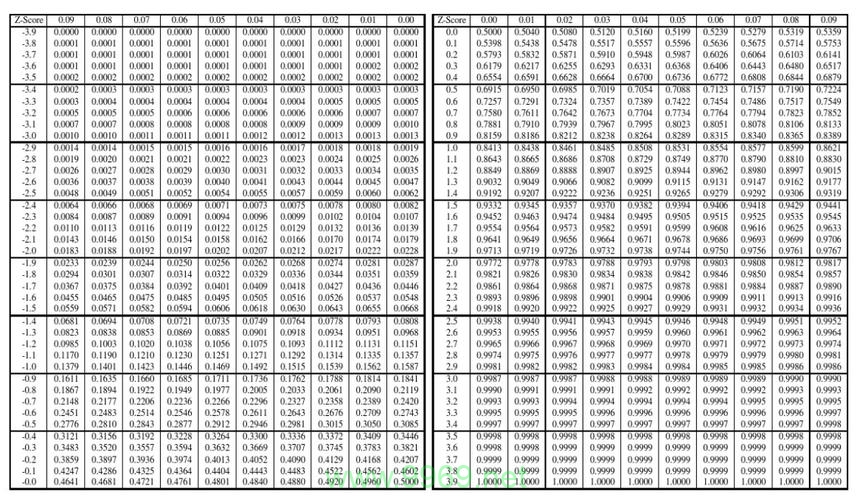 如何利用Python进行Z检验以评估产品质量？插图4