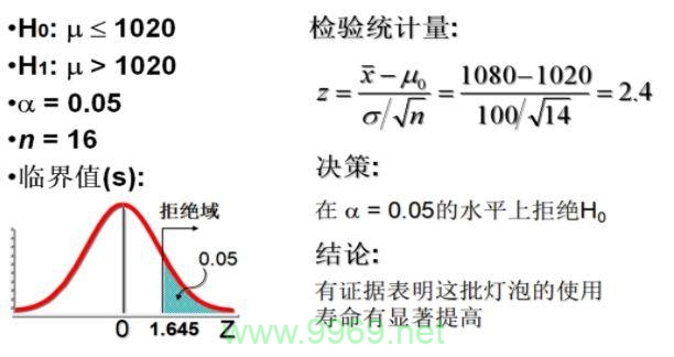 如何利用Python进行Z检验以评估产品质量？插图2