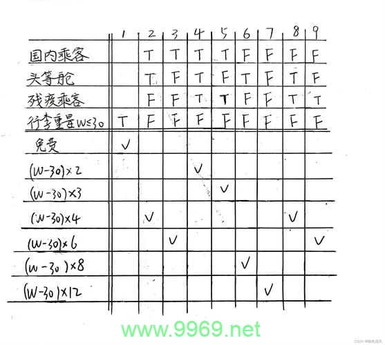 如何有效运用分支判断来优化数据库查询性能？插图