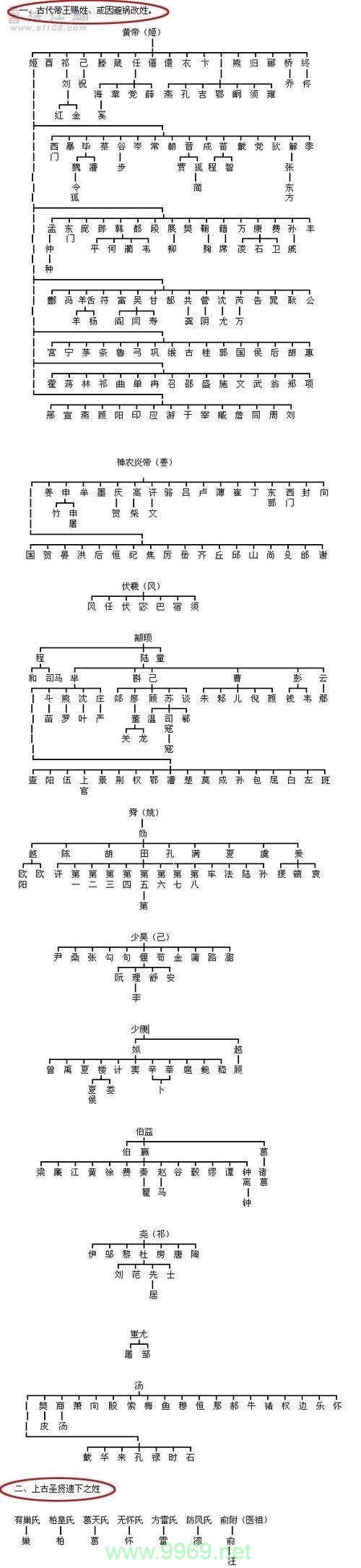 如何有效运用分支判断来优化数据库查询性能？插图2