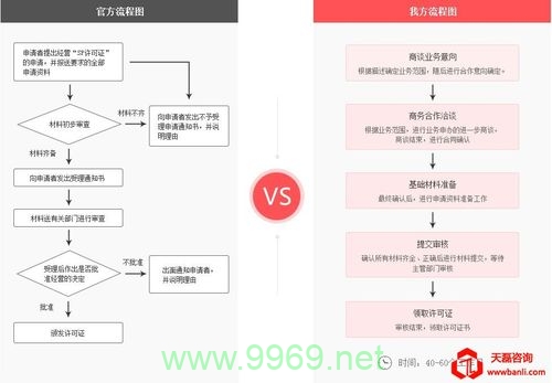 如何有效地启动和管理内容分发网络（CDN）业务？插图2