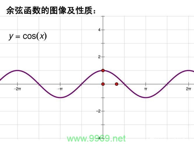 什么是Linux中的cos函数及其作用？插图