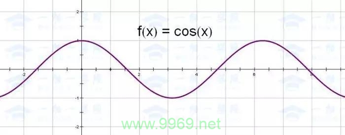 什么是Linux中的cos函数及其作用？插图4