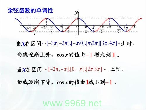 什么是Linux中的cos函数及其作用？插图2