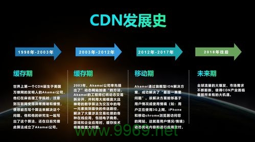 CDN如何实现内容快速分发，提升网站加载速度？插图4