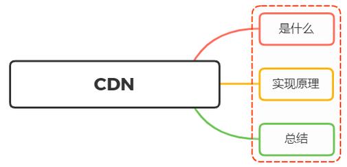 CDN如何实现内容快速分发，提升网站加载速度？插图2