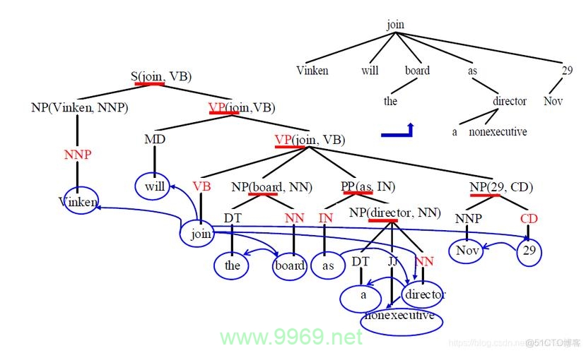 如何进行Python代码的成分句法分析？插图4