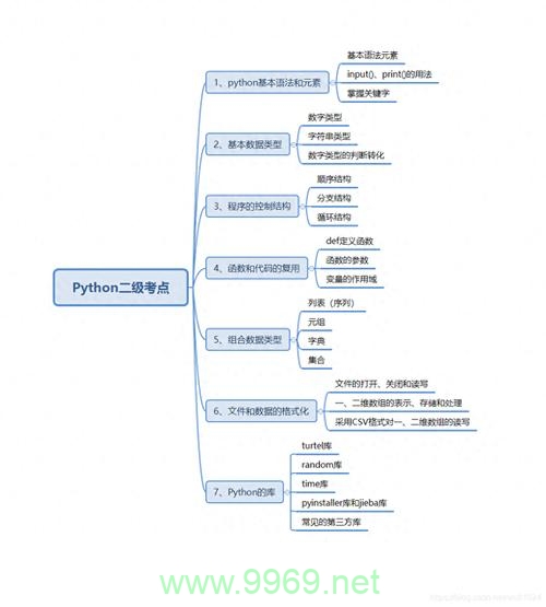 如何进行Python代码的成分句法分析？插图2