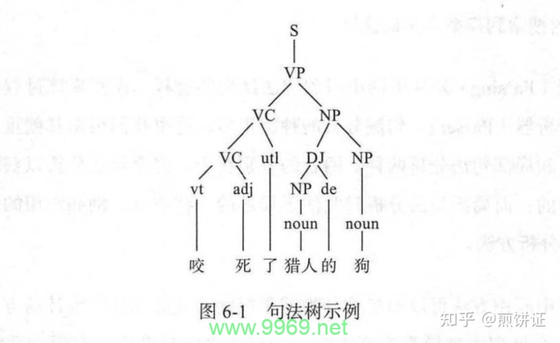 如何进行Python代码的成分句法分析？插图