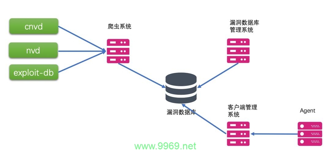 如何有效利用漏洞数据库提升网络安全?插图