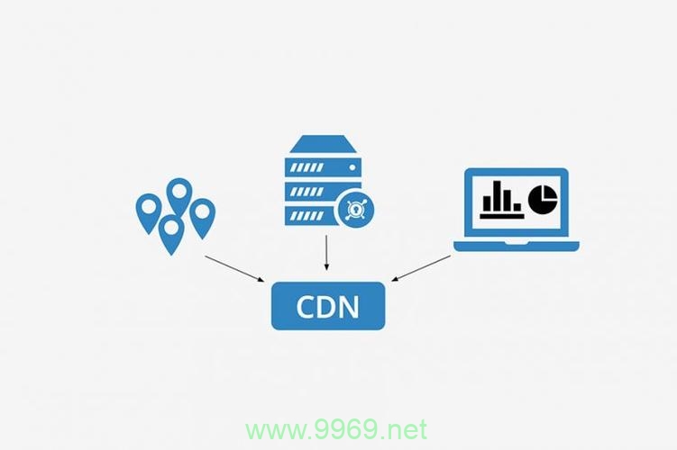 Home CDN: 如何优化您的个人网站速度？插图2