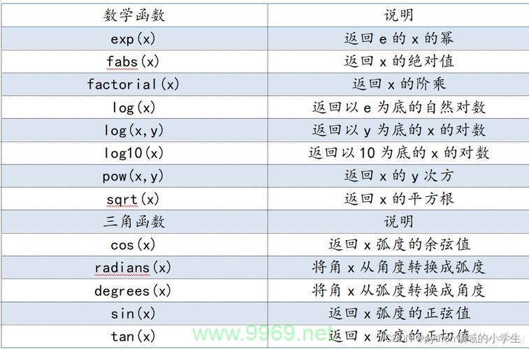 如何利用Python进行高效的数值模拟？插图2