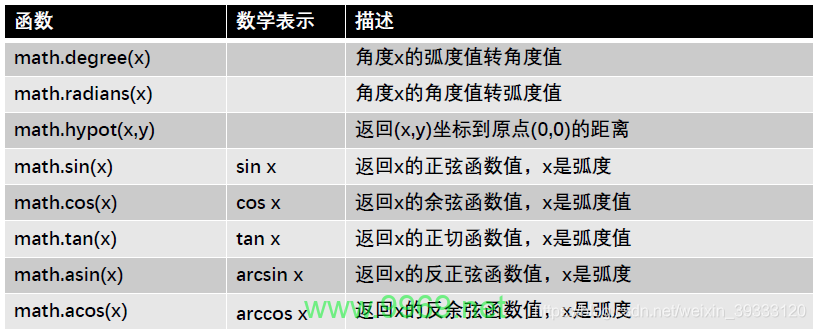 如何利用Python进行高效的数值模拟？插图