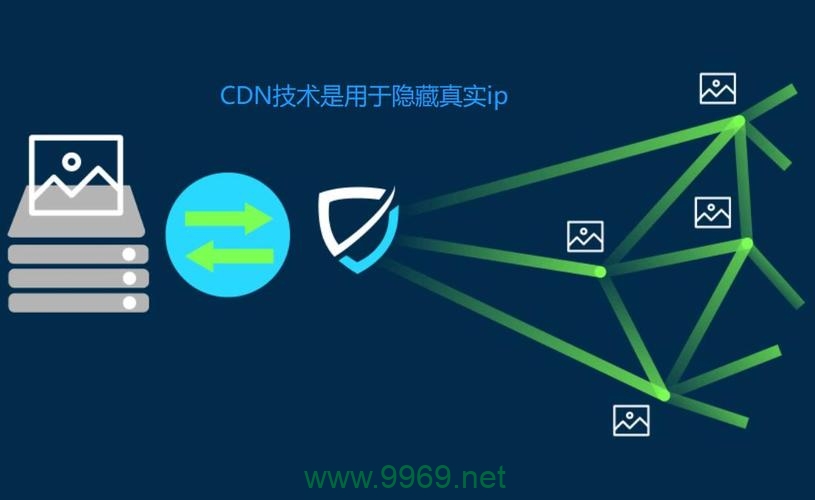 什么是CDN IP，它如何工作？插图2