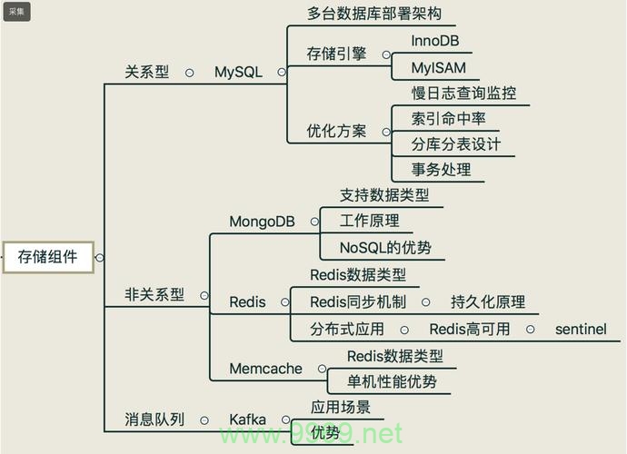 PHP程序员必备技能有哪些？插图2